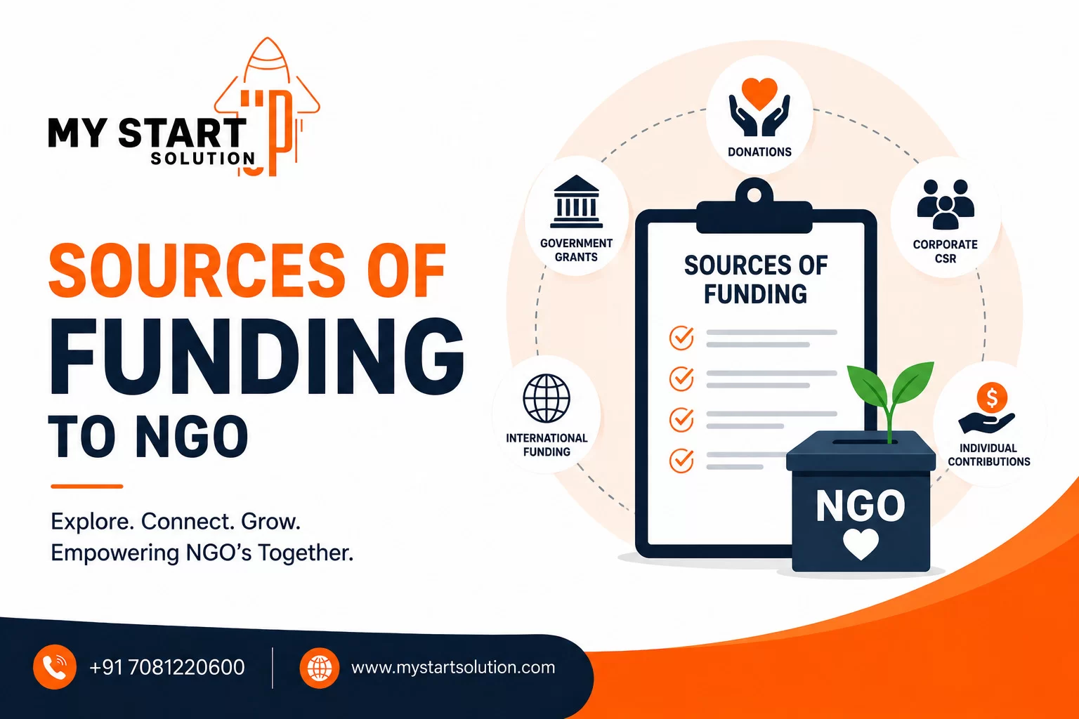 Sources of Funding to NGO